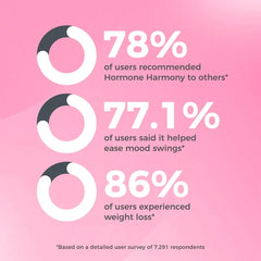 H-Harmony: Intelligent Natural System for Women’s Health