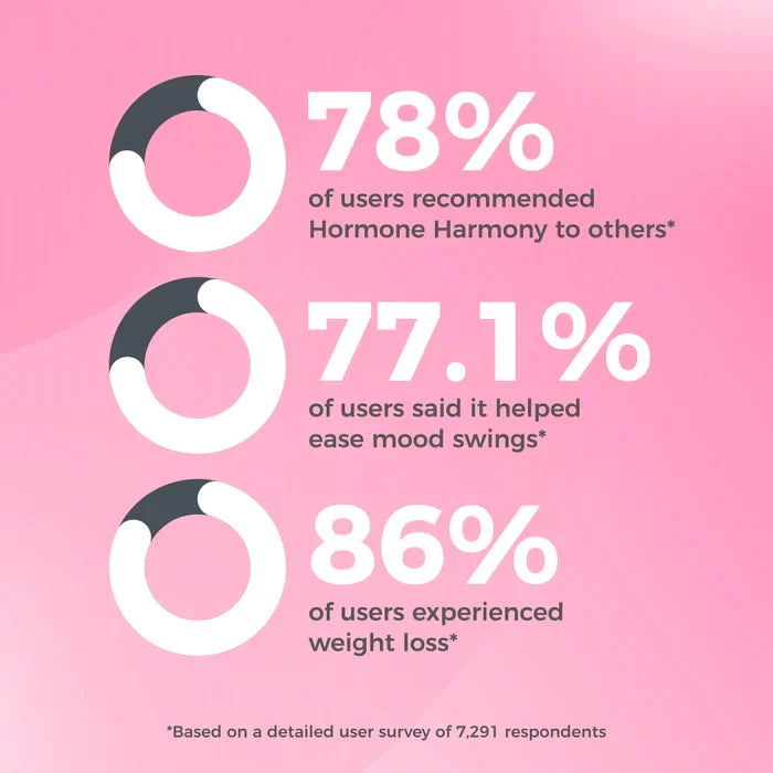 H-Harmony: Intelligent Natural System for Women’s Health